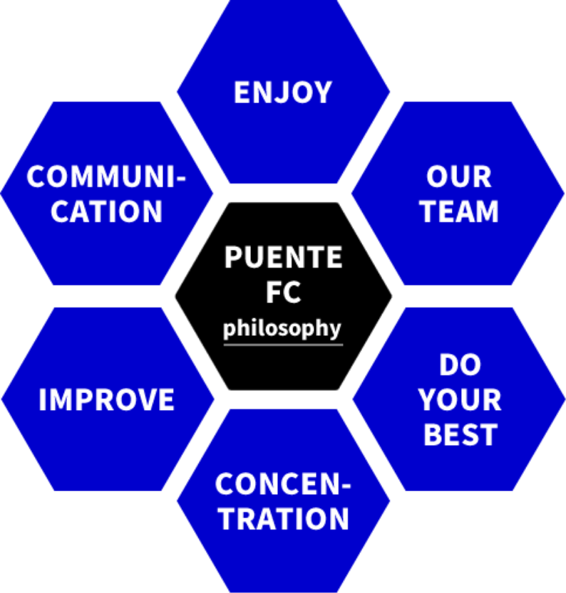 PUENTE FC Philosophy